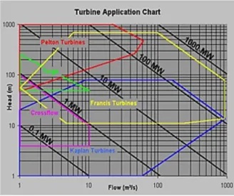 Gambar 12 Turbin Vortex 