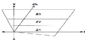 Gambar 3. Karakteristik relai  impedansi dengan   diagram R – X [7]