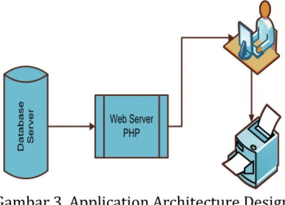 Gambar 3. Application Architecture Design 
