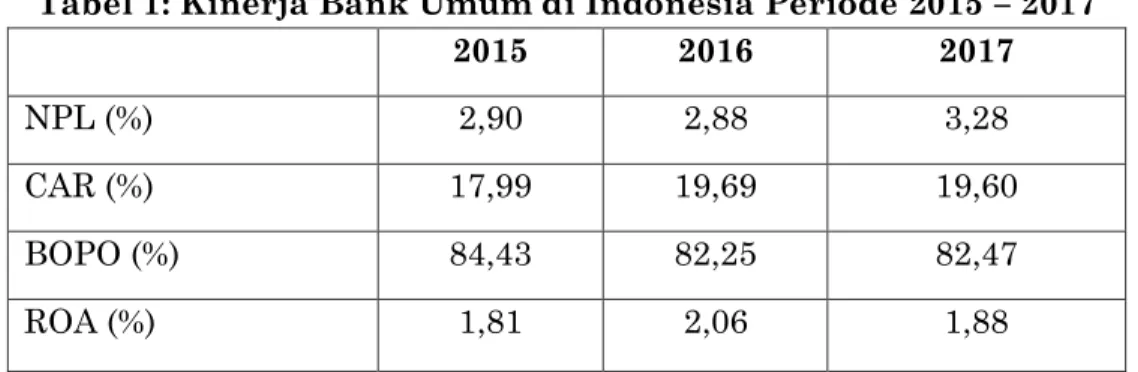 Tabel 1: Kinerja Bank Umum di Indonesia Periode 2015 – 2017 