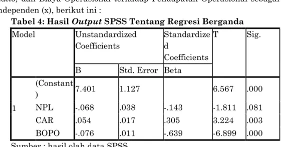 Tabel 4: Hasil Output SPSS Tentang Regresi Berganda  Model  Unstandardized  Coefficients  Standardized  Coefficients  T  Sig