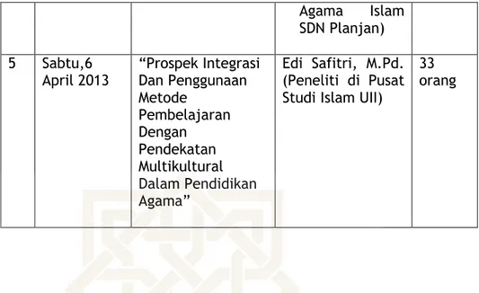 Tabel Pelaksanaan Rumah Pengetahuan Guru (Diskusi Rutin  Bulanan) Daerah Magelang 