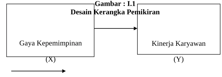 Gambar : I.1