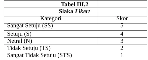 Tabel III.2