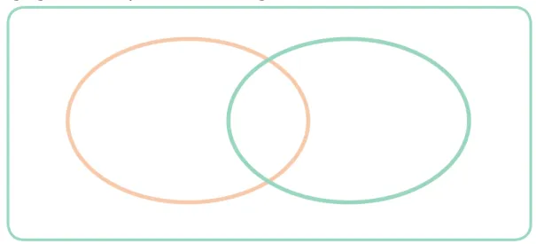 Diagram ven dinilai dengan menggunakan cek list