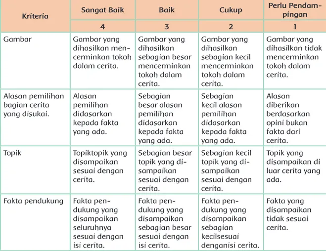 Gambar Gambar yang 