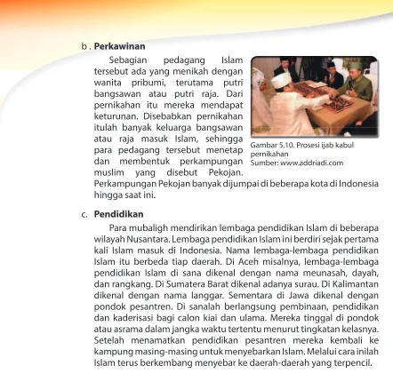 Gambar 5.10. Prosesi ijab kabul 