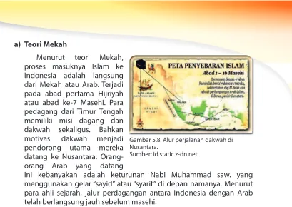 Gambar 5.8. Alur perjalanan dakwah di 