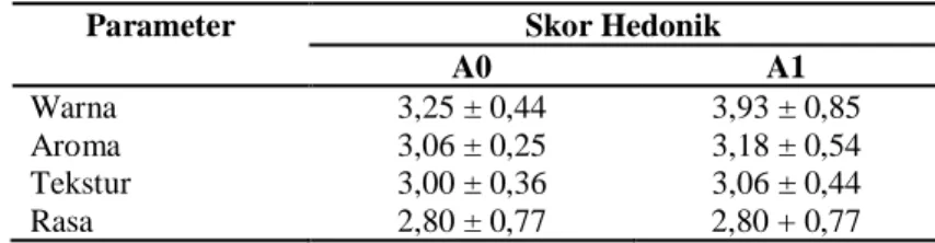 Tabel 3. Hasil Pengujian Hedonik Sosis Ikan Bandeng  Table 3. Hedonic Test Results of Milkfish Sausage 