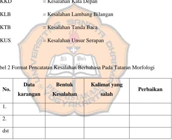Tabel 2 Format Pencatatan Kesalahan Berbahasa Pada Tataran Morfologi 
