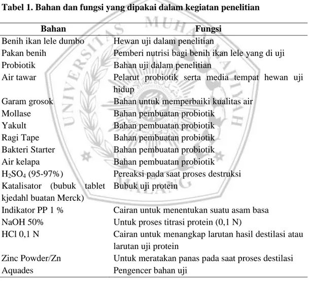 Tabel 1. Bahan dan fungsi yang dipakai dalam kegiatan penelitian 