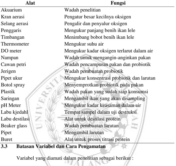 Tabel 2. Alat dan fungsi yang dipakai dalam kegiatan penelitian 