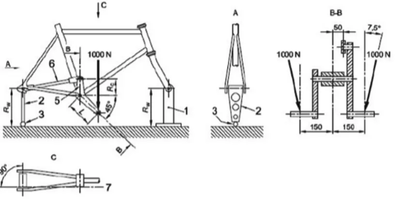 Fig. 2. Frame: fatigue test with pedalling forces [ 2 ] (Key:  R w -height of rigid mount and