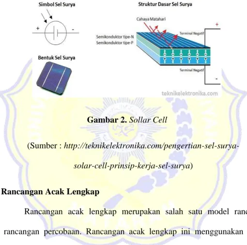 Gambar 2. Sollar Cell 