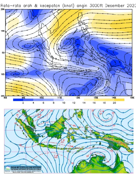 Gambar 9.  Rata-rata Angin Lapisan 3000 ft Desember2020 dan Normalnya  (Sumber: BMKG dan NOAA) 