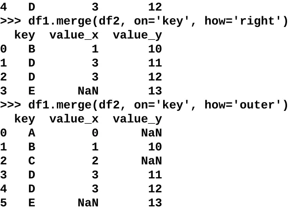 table shows the methods in comparison with SQL: