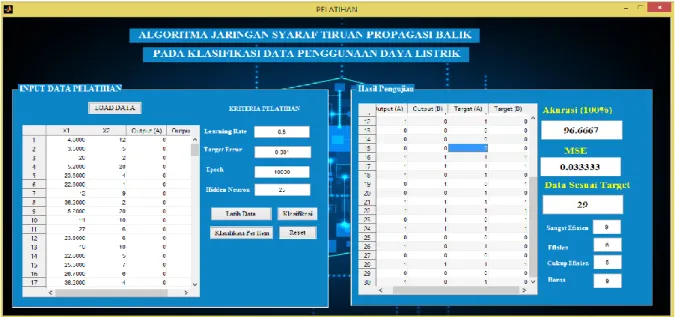 Gambar 4 Tampilan pelatihan dan pengujian admin  4.  Menu Klasifikasi User 