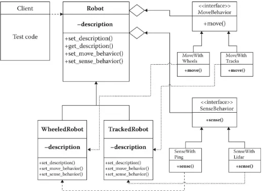 Figure 1-8  Complete robot project UML diagram.