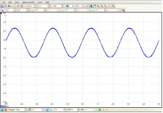 Figure 2-9  400-Hz sine wave.