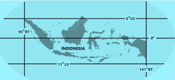 Gambar 1.2.  Letah Astronomis Indonesia