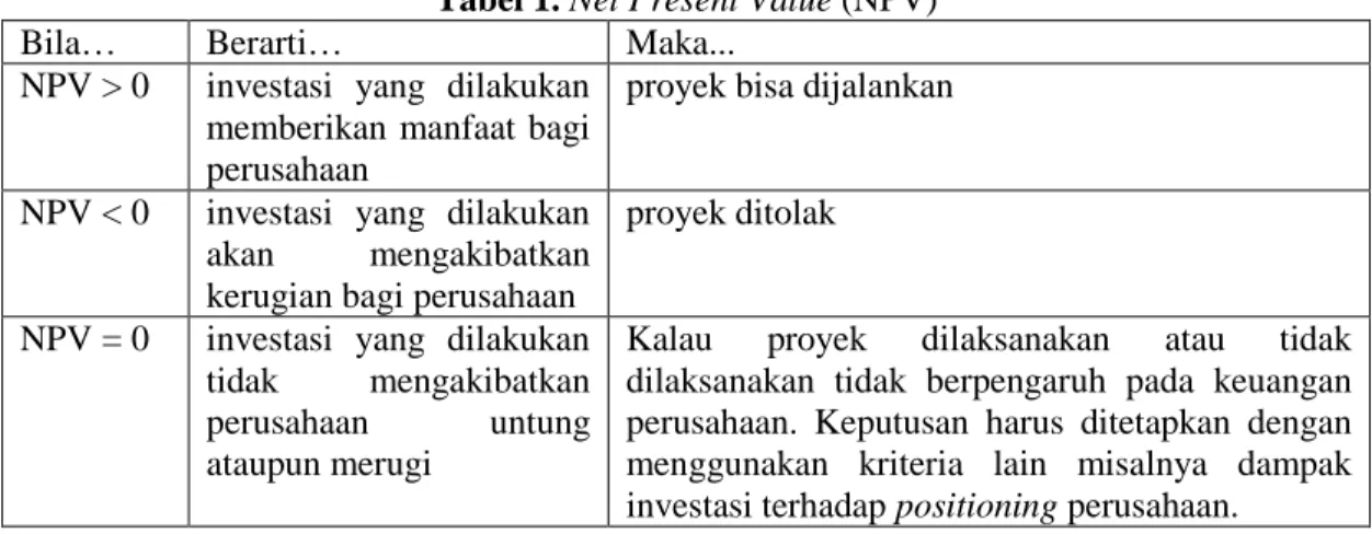Tabel 1. Net Present Value (NPV) 