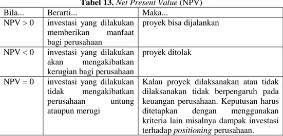 Tabel 13. Net Present Value (NPV) 
