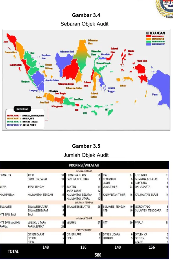Gambar 3.4   Sebaran Objek Audit 