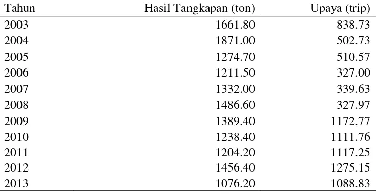Tabel 4  Laju mortalitas dan eksploitasi ikan kuniran di PPP Labuan, Banten 