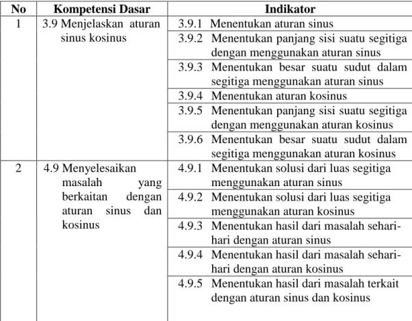 Tabel 8. Kisi-Kisi Pencapaian Kompetensi Dasar 