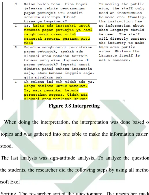 Figure 3.8 Interpreting 