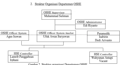 Gambar 2. Struktur organisasi Departemen OSHE 