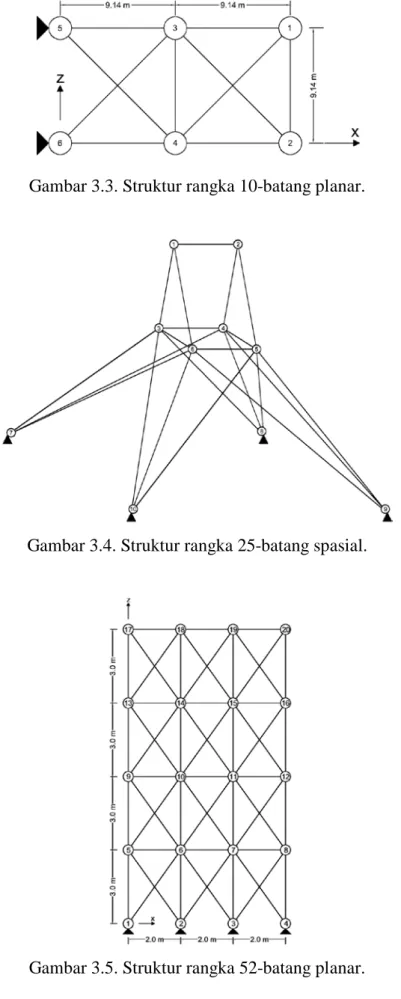 Gambar 3.3. Struktur rangka 10-batang planar. 