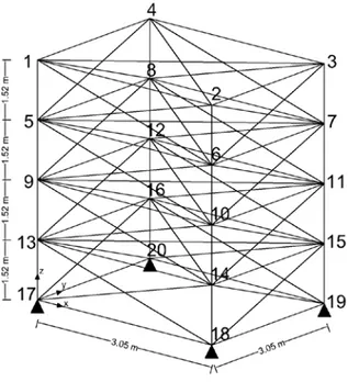 Gambar 3.7. Struktur rangka 200-batang planar. 