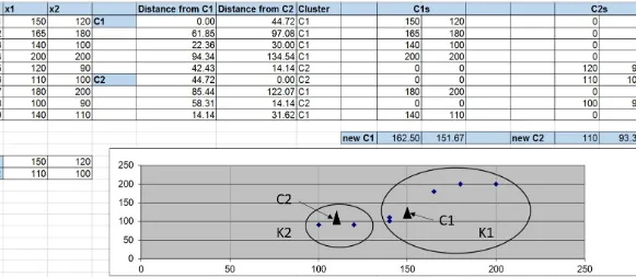 Figure 3.12 Mathematical mean calculation for cluster points