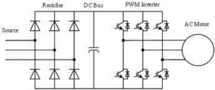 Gambar 2.16 Inverter 