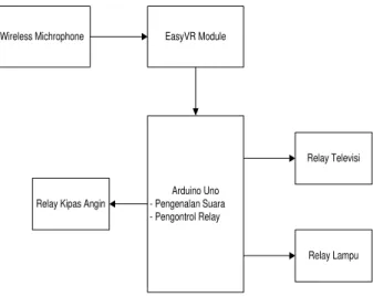 Gambar 2. Board Arduino UNO  [4] 