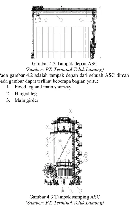 Gambar 4.2 Tampak depan ASC 