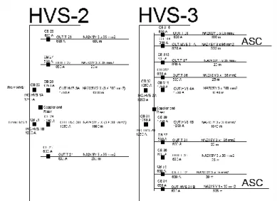 Gambar 4.5 Supply Listrik dari HVS 2 ke HVS 3 