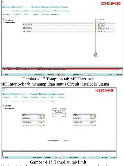 Gambar 4.18 Tampilan tab limit 