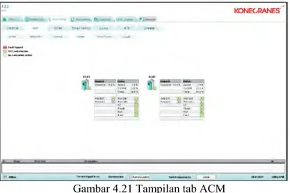 Gambar 4.21 Tampilan tab ACM 