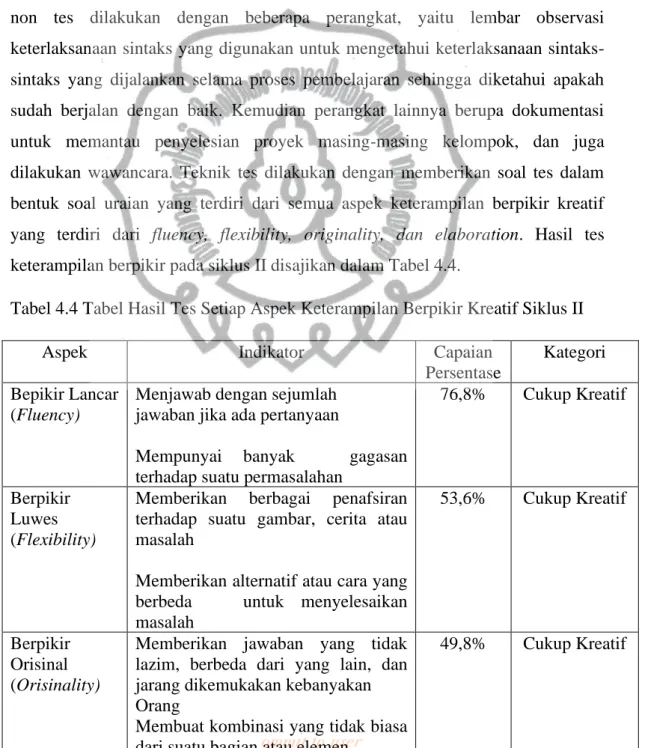 Tabel 4.4 Tabel Hasil Tes Setiap Aspek Keterampilan Berpikir Kreatif Siklus II 