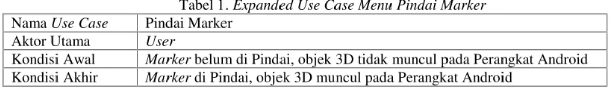 Tabel 1. Expanded Use Case Menu Pindai Marker Nama Use Case Pindai Marker
