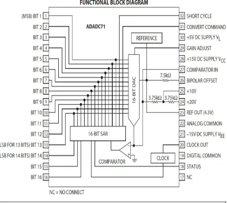 Figure 4-1   Functional block diagram from a technical datasheet