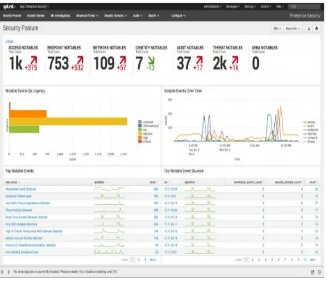 Figure 2-4   Splunk Enterprise Security user interface