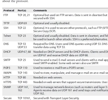 Table 3-1 Common Protocols and Their Port Numbers
