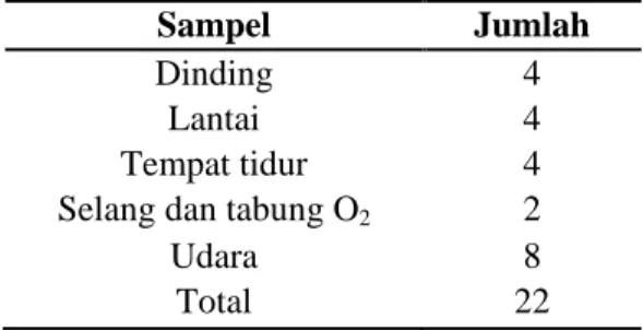 Tabel 1. Sumber pengambilan sampel 