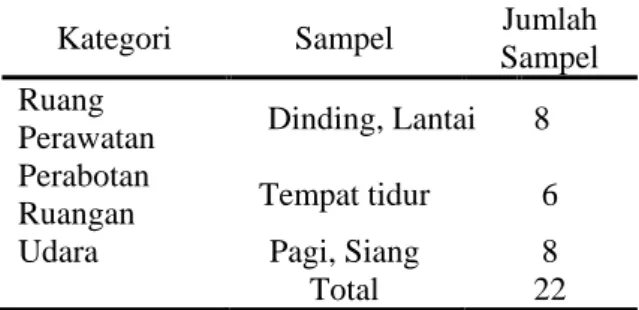 Tabel 1. Uraian Pengambilan Sampel 