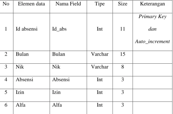 Gambar III.19. Logical Relation Structure (LRS)  C.  Spesifikasi File 