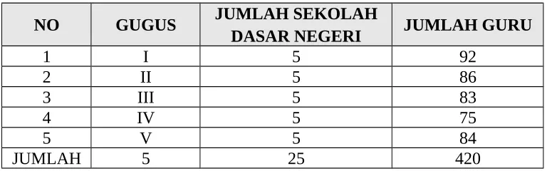 Tabel 3.