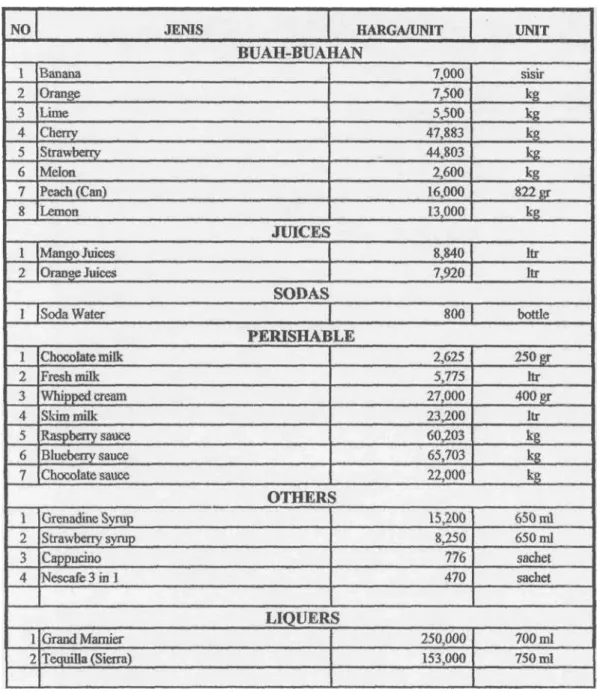 TABEL 10.2 DAFTAR BAHAN BAKU